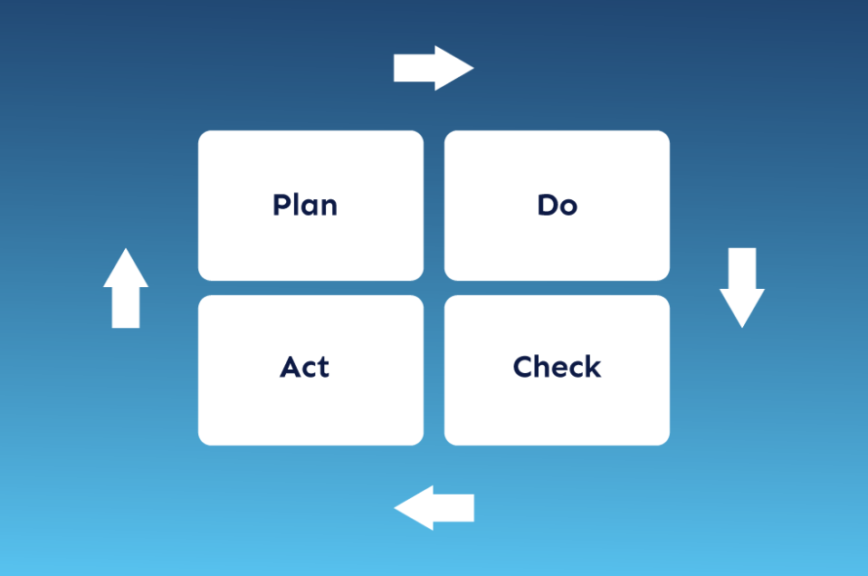 Understanding the PDCA (Plan-Do-Check-Act) Cycle