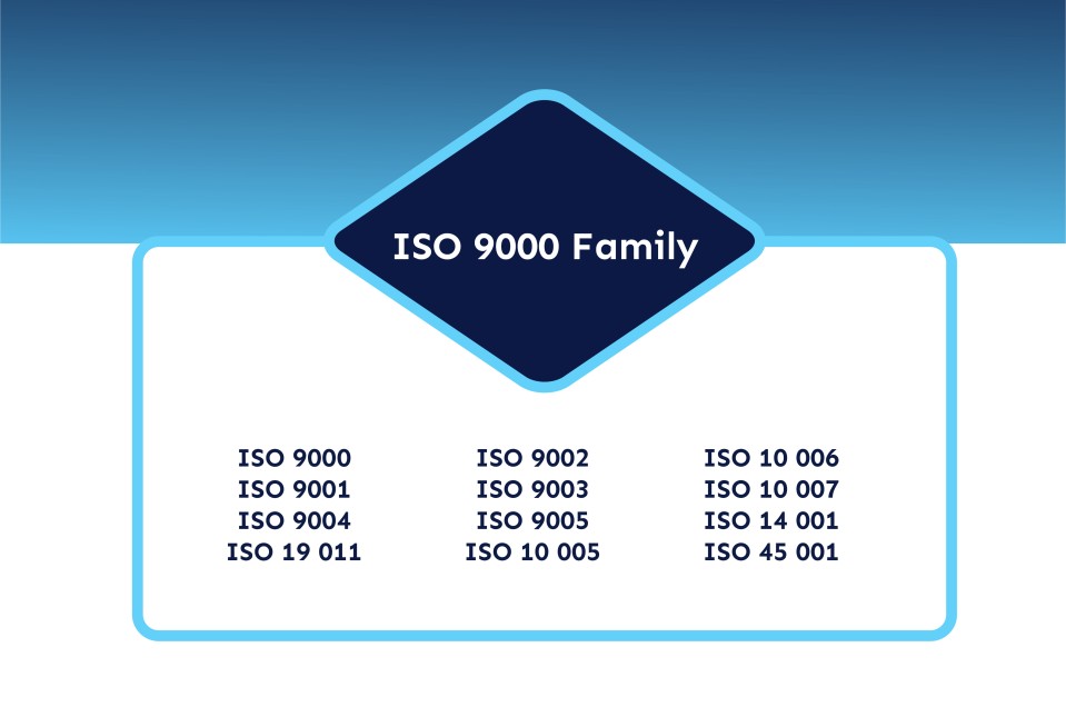 From Compliance to Excellence: Mastering ISO 9000 for Quality