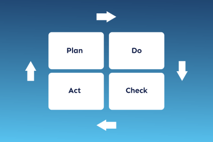 Understanding the PDCA (Plan-Do-Check-Act) Cycle