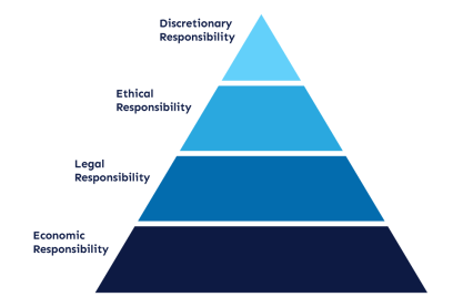 Corporate Social Responsibility (CSR): Connecting Business and Society