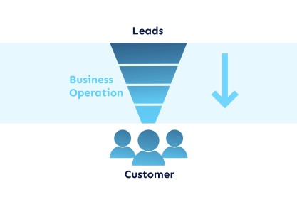 Customer Life Cycle through Sales Funnel