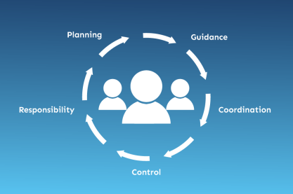 Personnel Planning: Shaping Your Workforce