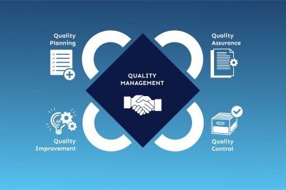 Critical Role of Quality Management and Policies