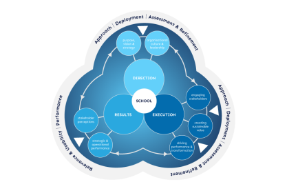 Achieving Business Excellence with the EFQM Model