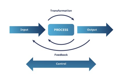 Process Management: A Path to Operational Excellence